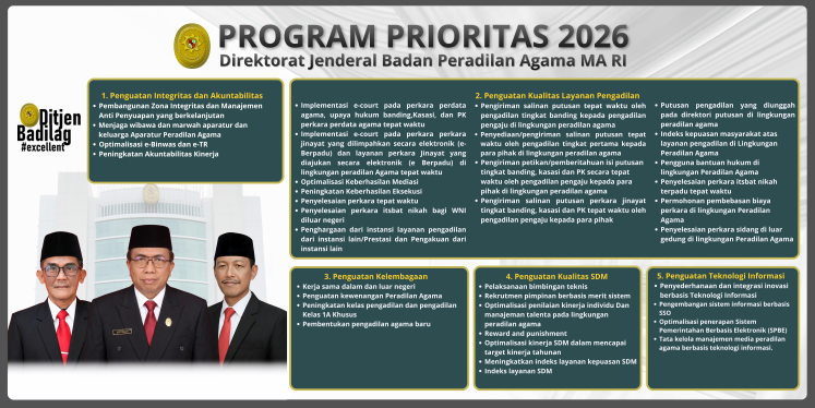 PROGRAM PRIORITAS 2026
